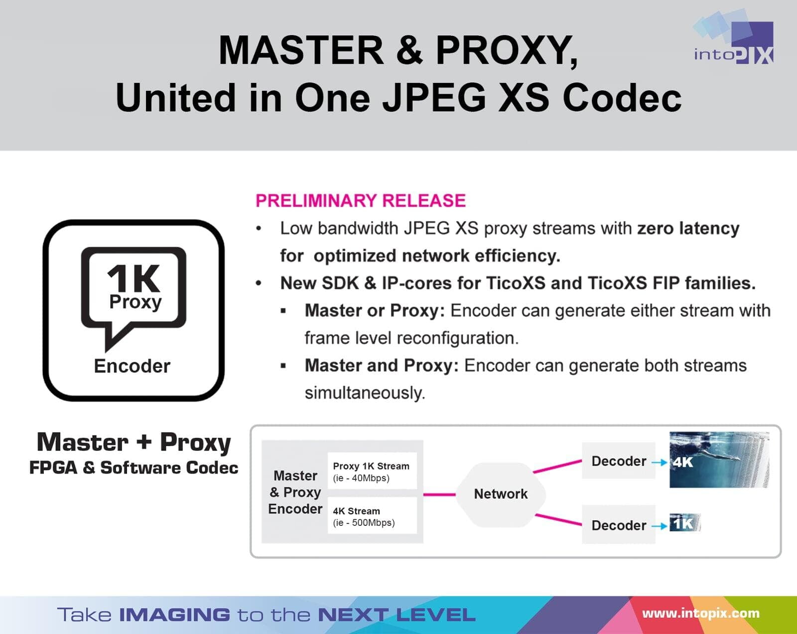 intoPIX 在IBC 2024 上预发布新的JPEG XSIP-Cores &SDK ，带主编码和代理编码功能